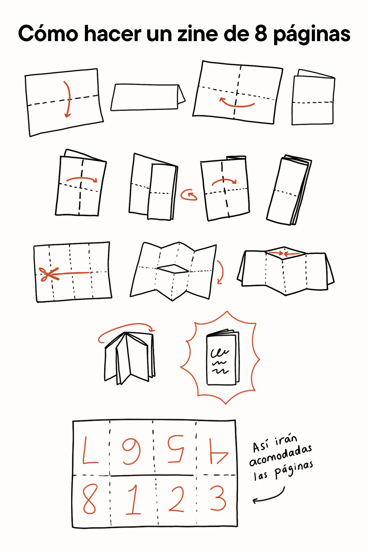 Cómo hacer un zine de 8 páginas
